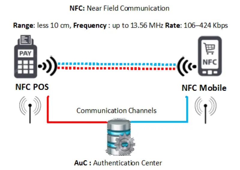 NFC-Nasil-Calisir.webp