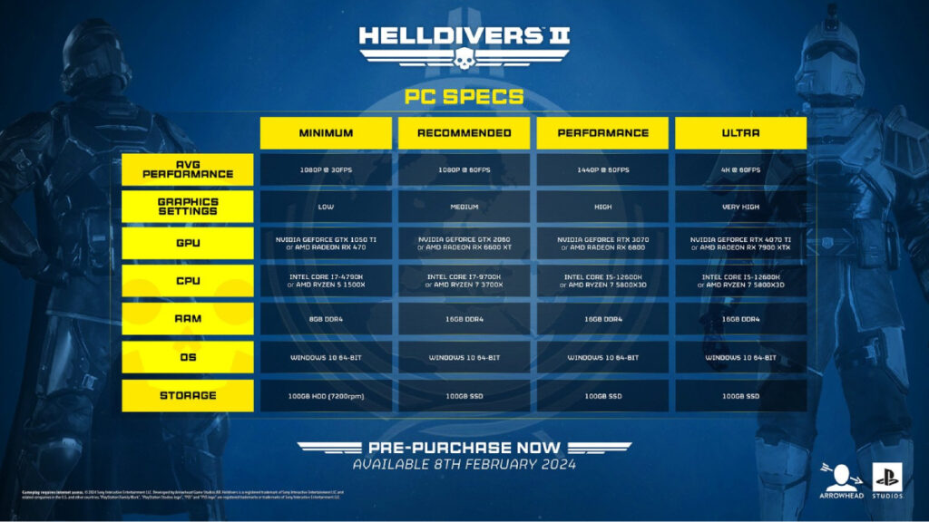 Helldivers 2 PC özellikleri ve sistem gereksinimleri