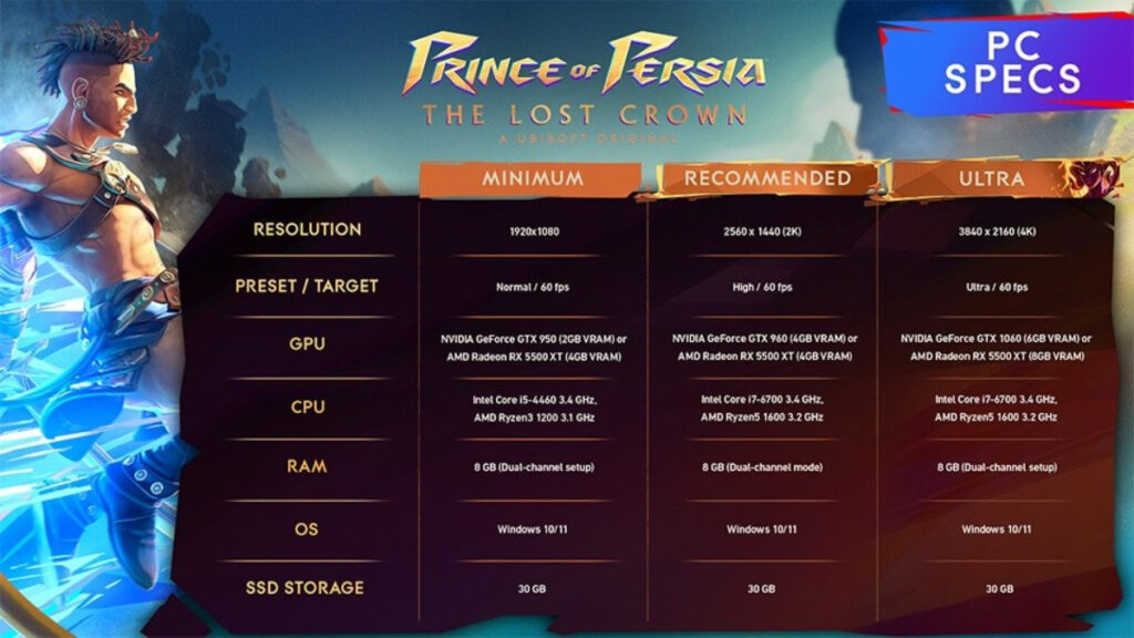 Prince of Persia The Lost Crown sistem gereksinimleri