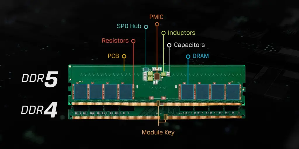 DDR5 RAM