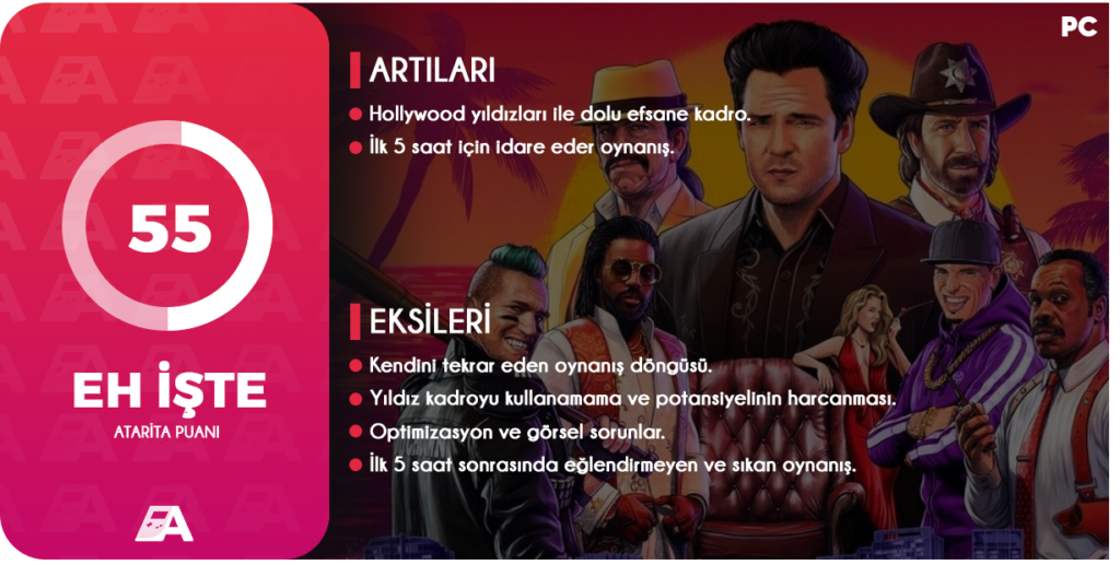 Hollywood yıldızlarıyla dolu bir kadroya sahip olan Crime Boss: Rockay City, oyuncuları 90’ların atmosferine götürüyor