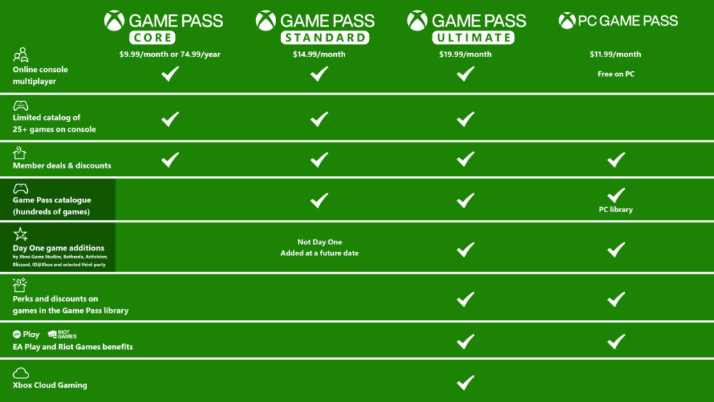 Xbox Game Pass fiyatları