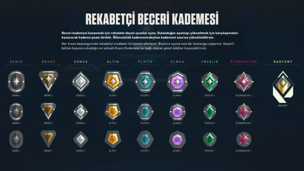 Valorant rank sıralaması